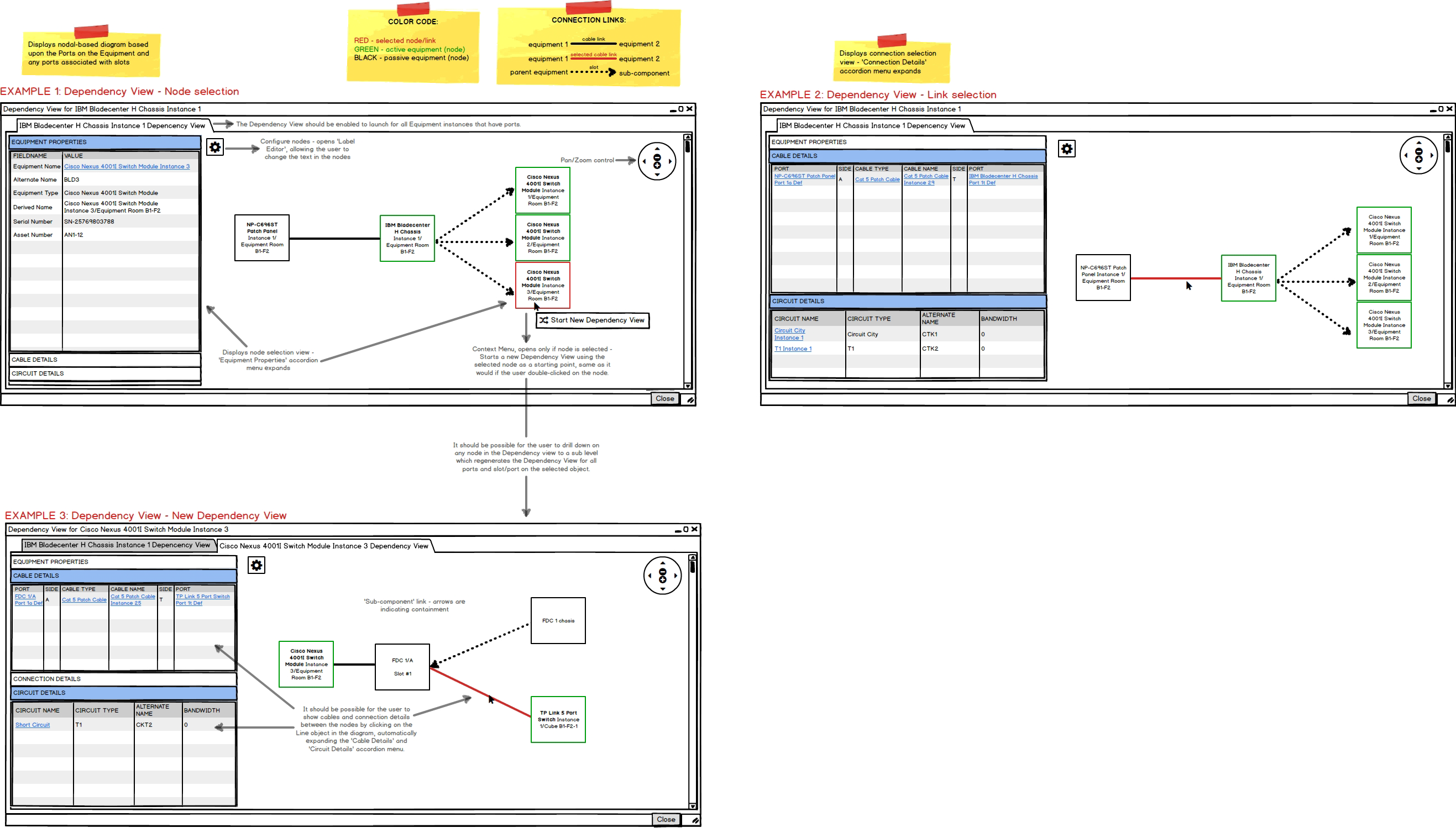 Dependency View